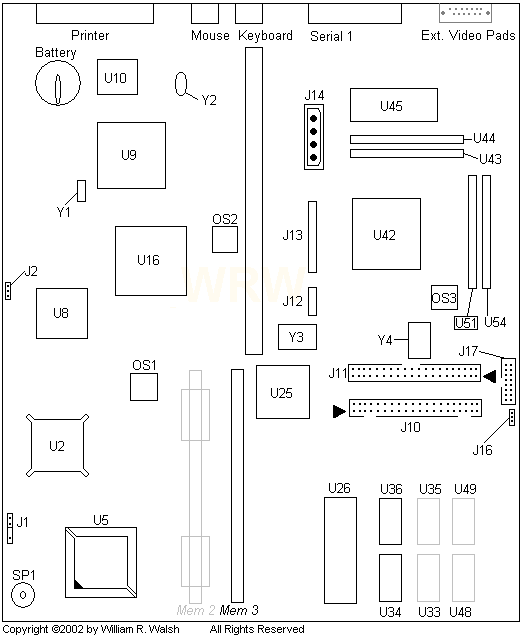 25SX Planar Board